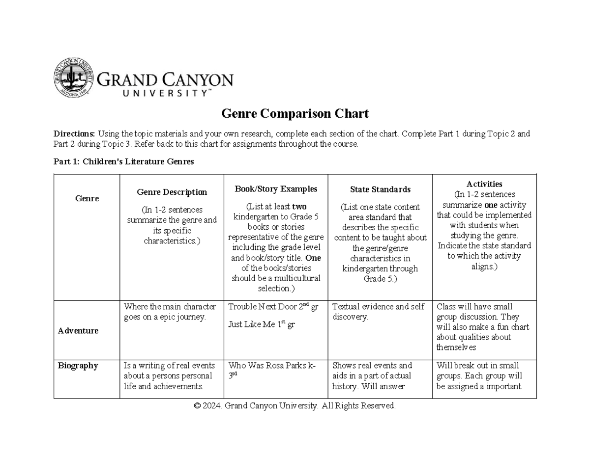 REA-305-RS-Genre-Comparison-Chart - Genre Comparison Chart Directions ...