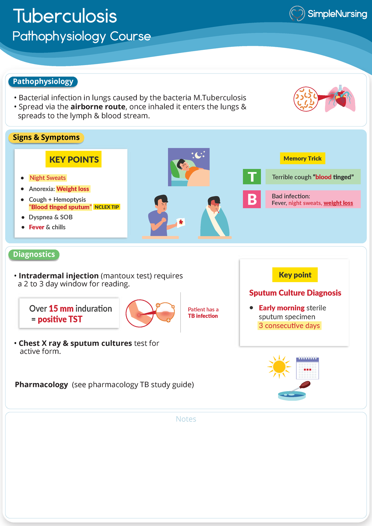 TBstudy Guide - Tuberculosis Pathophysiology Course Bacterial infection ...