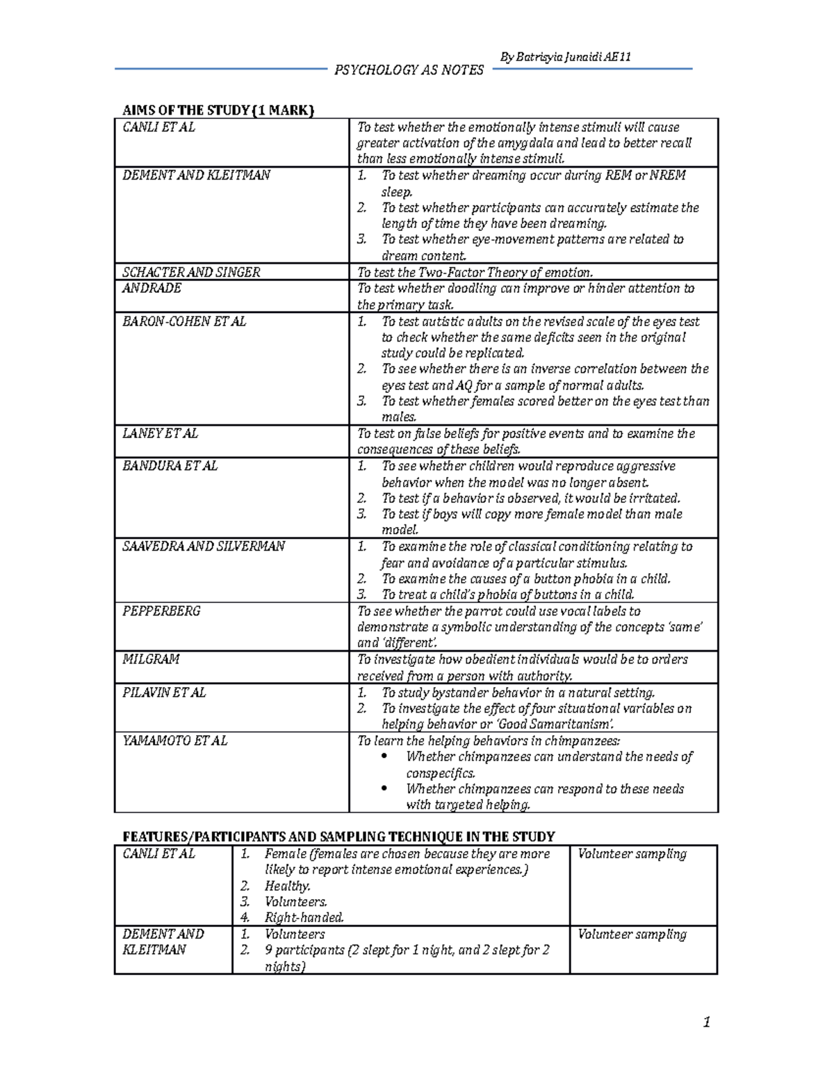 Psychology AS notes prepared by Batrisyia Junaidi AE11 - AIMS OF THE ...