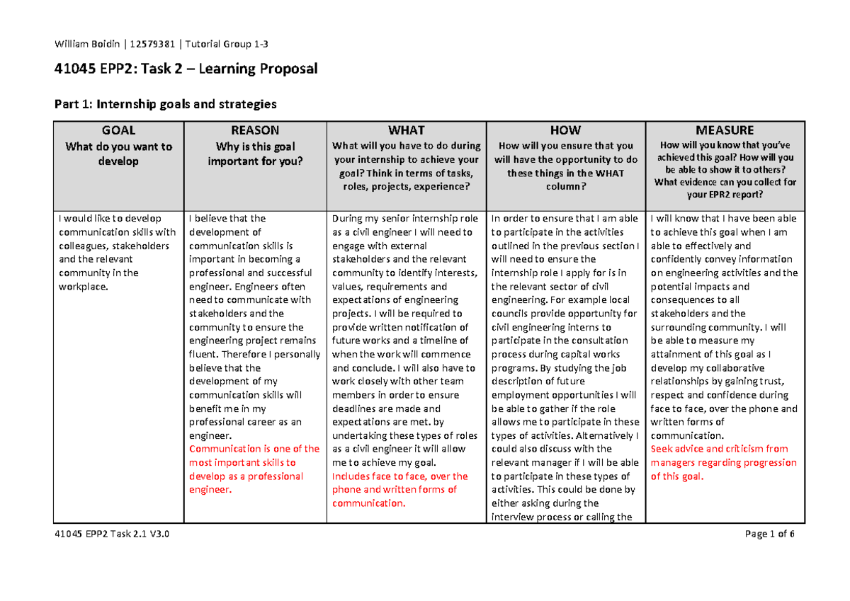 EPP2 Goals With Notes From Supervisor - 41045 EPP2: Task 2 – Learning ...