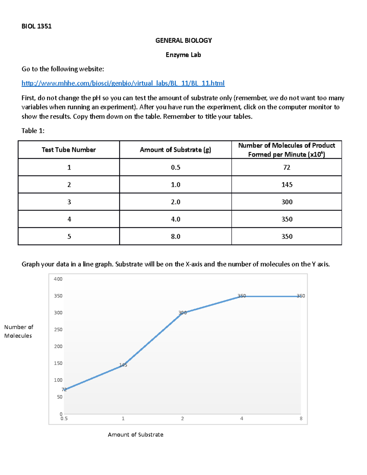 Enzyme+Virtual+Lab - Included in document. - BIOL 1351 GENERAL BIOLOGY ...