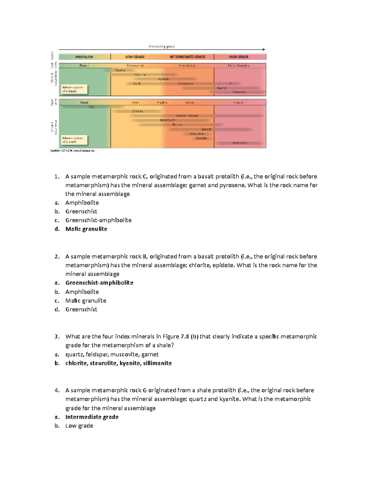 Geology Problem 1 Part 2 A sample metamorphic rock C, originated