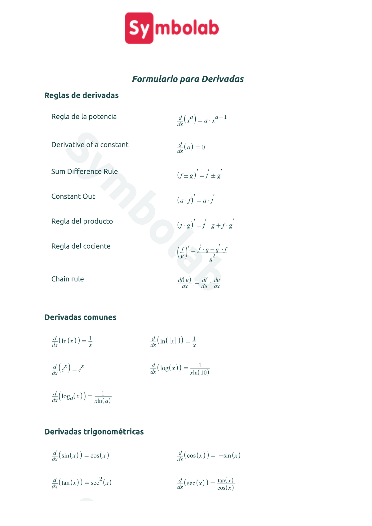 Symbolab Cheat Sheet