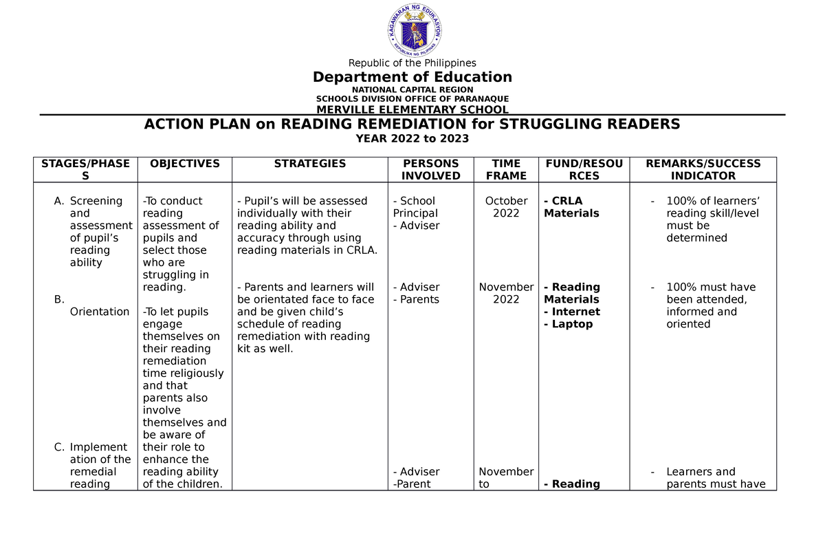 Action plan for sy 20222023 Republic of the Philippines Department