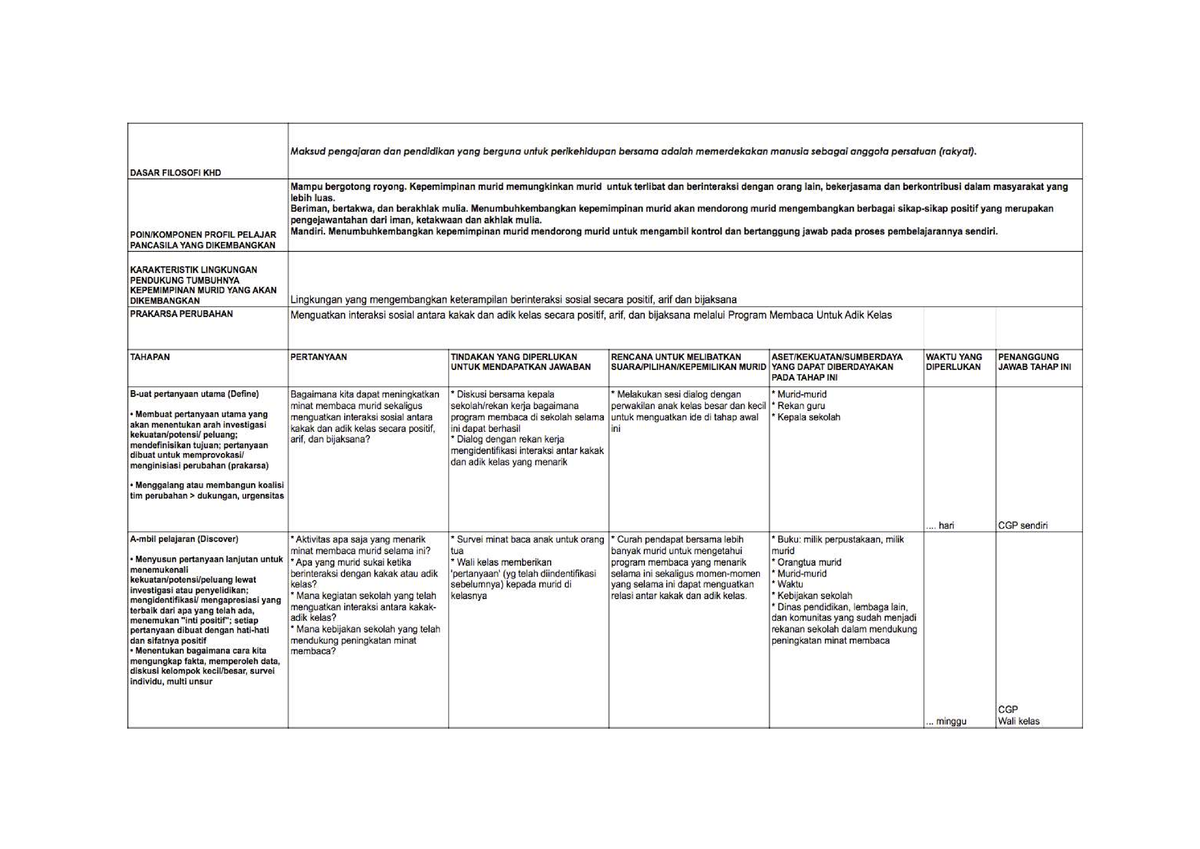 Contoh Format Bagja - Accountancy - Studocu