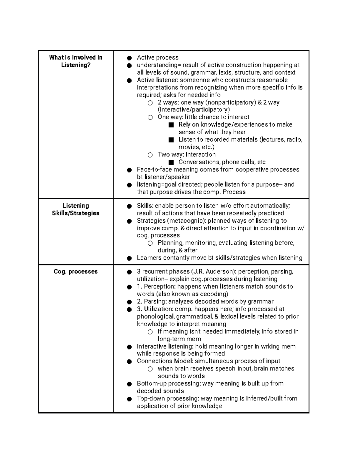 ch-6-2nd-lang-listening-comp-process-pedagogy-what-is-involved-in