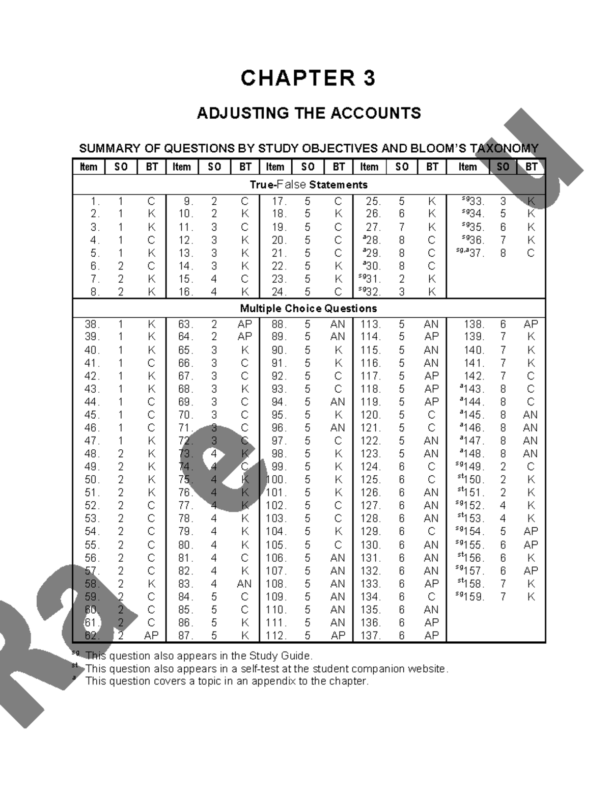 Adjusting - Copypdf - Tb Principles Of Accounting - CHAPTER 3 ADJUSTING ...