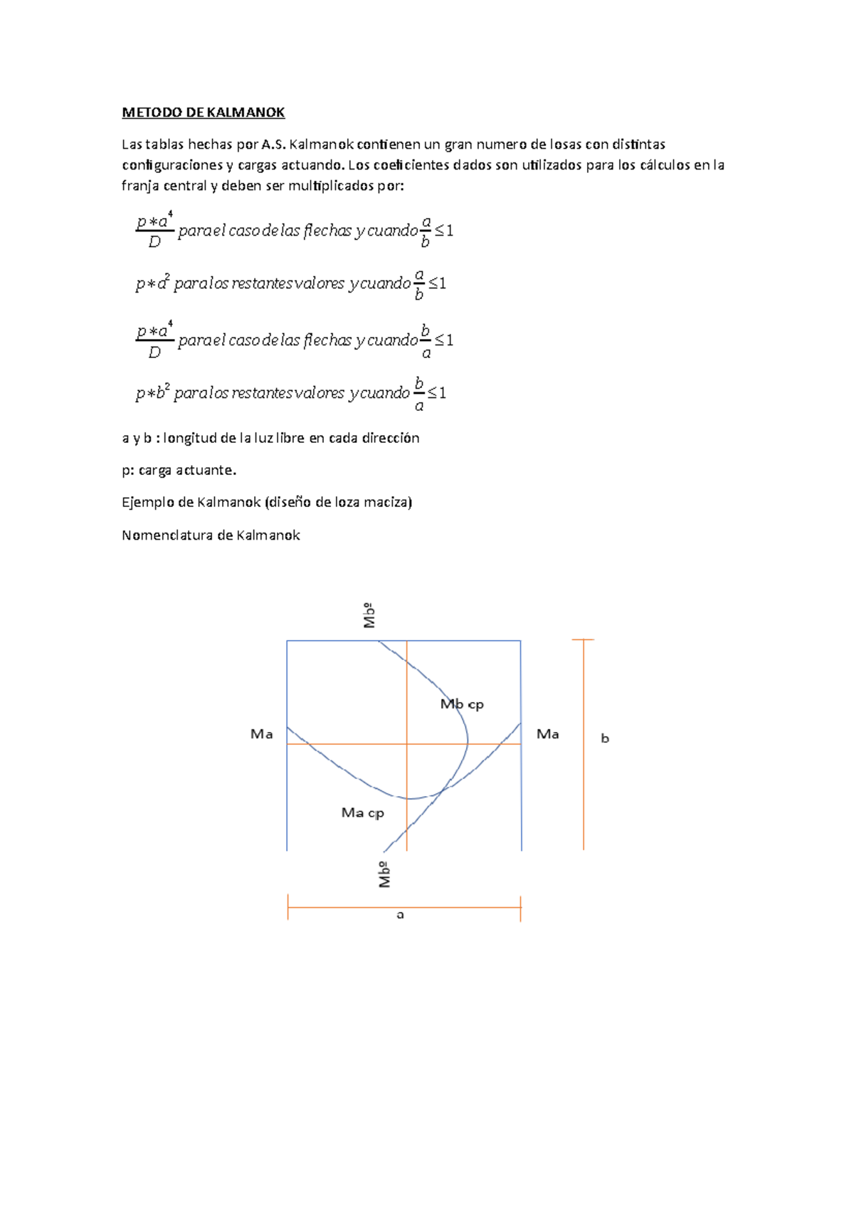 Metodo DE Kalmanok fluidos METODO DE KALMANOK Las tablas hechas por