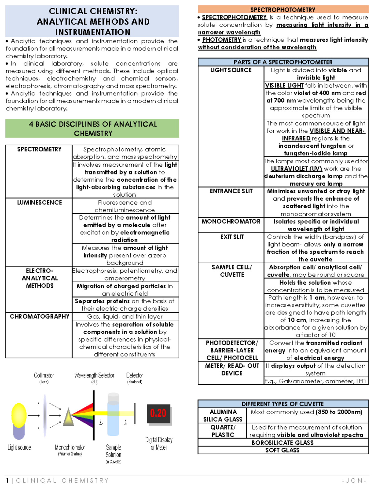 Analytical Methods AND Instrumentation IN Clinical Chemistry - CLINICAL ...