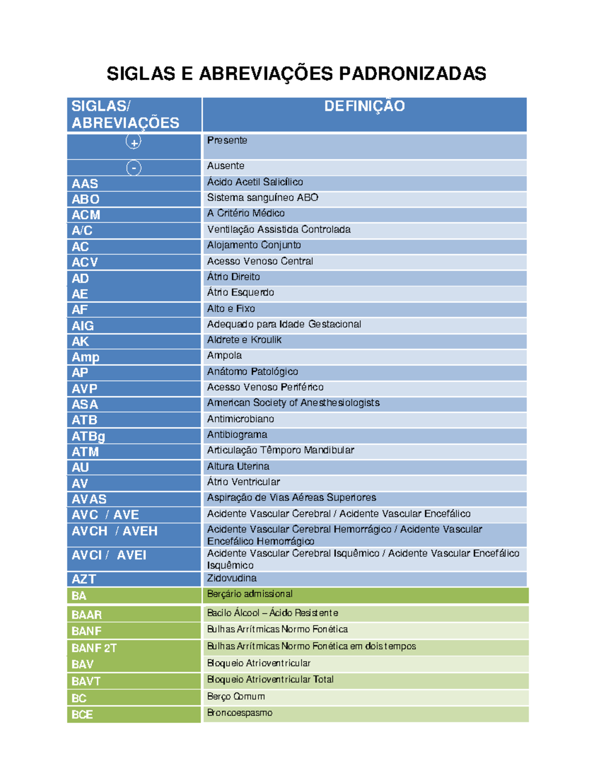 Abreviações e siglas padronizadas para registros do Prontuário – HGIS