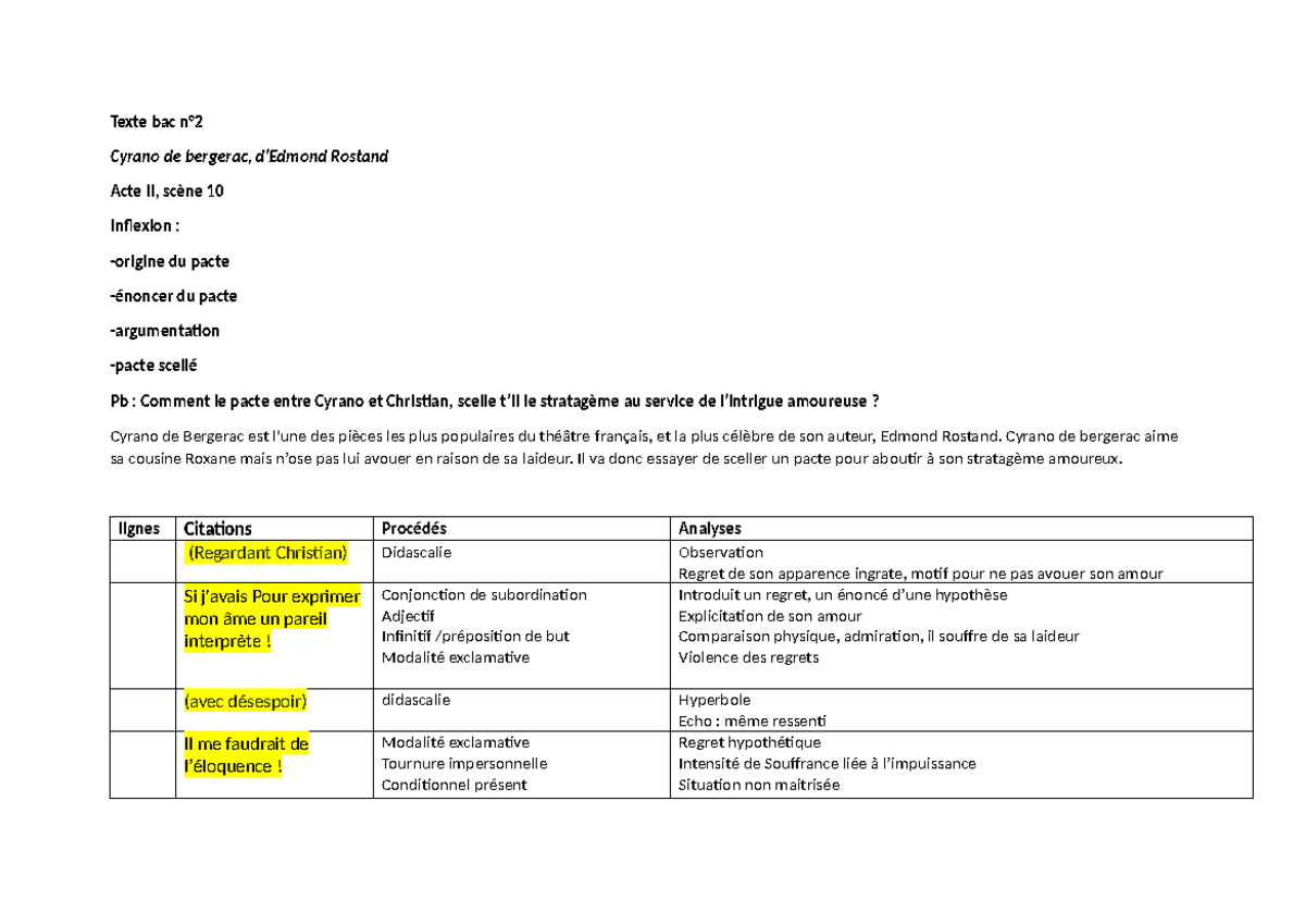 Cyrano De Bergerac Scène Du Balcon Analyse Linéaire www.studocu.com