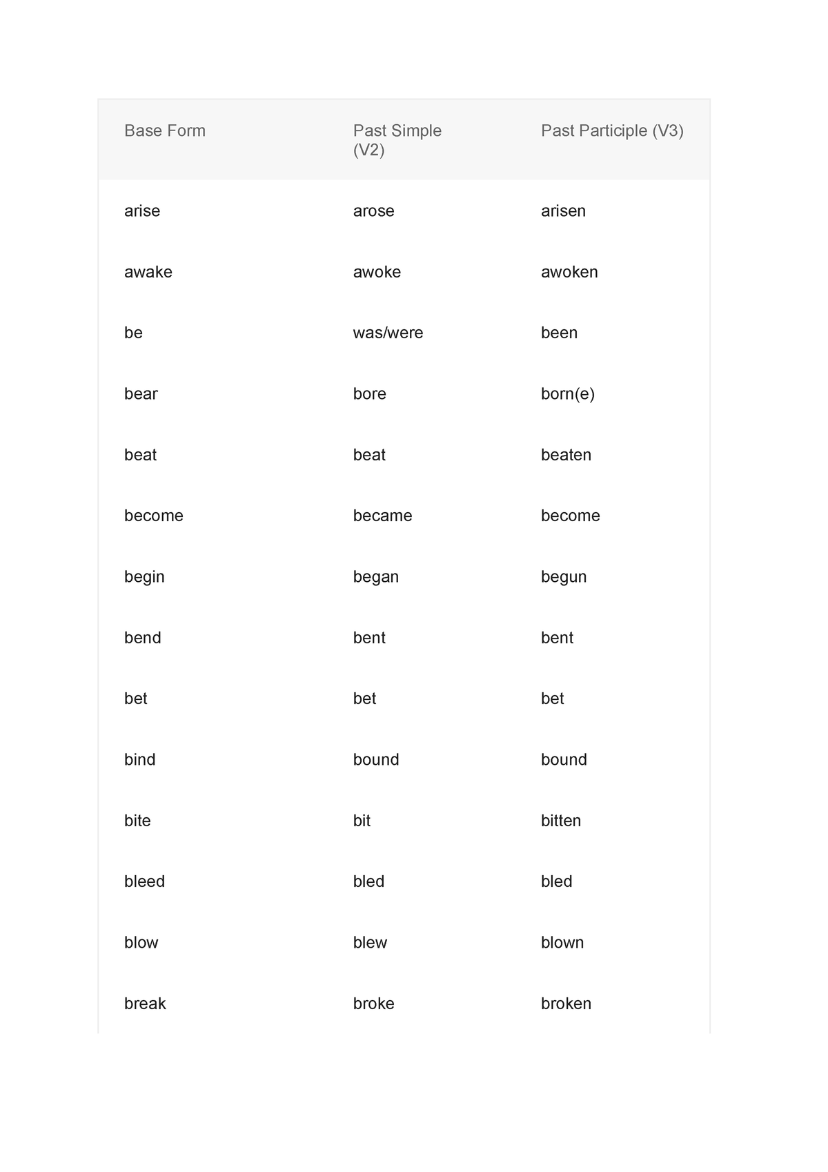 irregular-verbs-arise-arose-arisen-awake-awoke-awoken-be-was-were