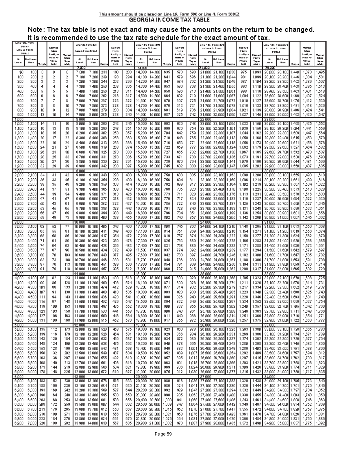 2022 Tax Table dffegbreb This amount should be placed on Line 16