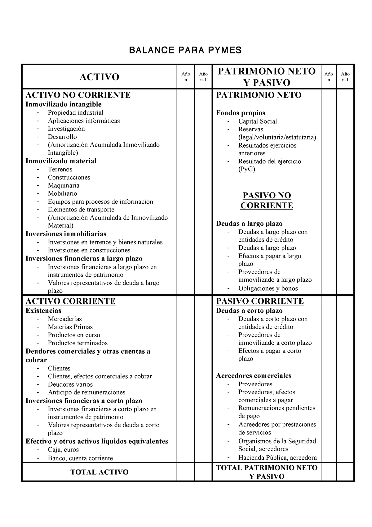 Balance Para Pymes Balance Para Pymes Activo A O N A O N Patrimonio