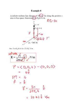 Flowchart - Practice - Electromagnetics and Waves - Start Transform ...