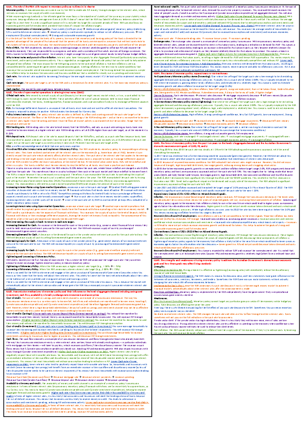 Economics Cheat Sheet Unit Aos B Kk The Role Of The Rba With