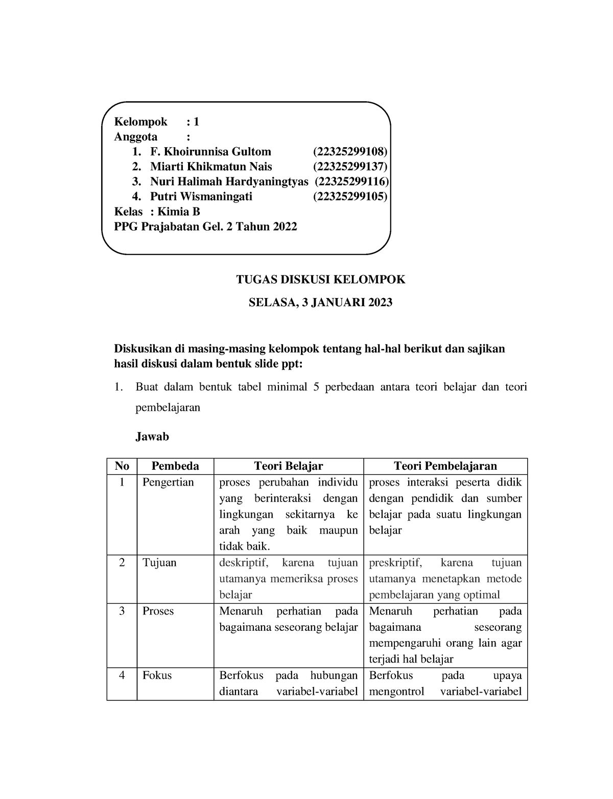 Kelompok 1 Tugas Diskusi Kelompok 3 Jan23 - Kelompok : 1 Anggota : 1. F ...