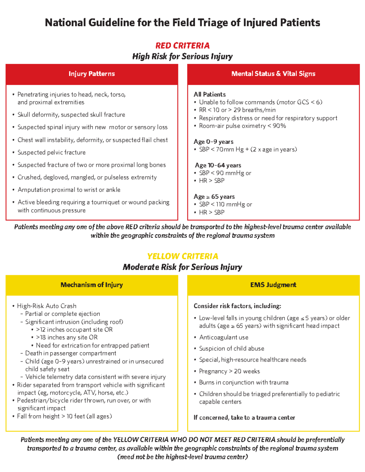 trauma-algorithm-vfinal-revise-national-guideline-red-criteria-high