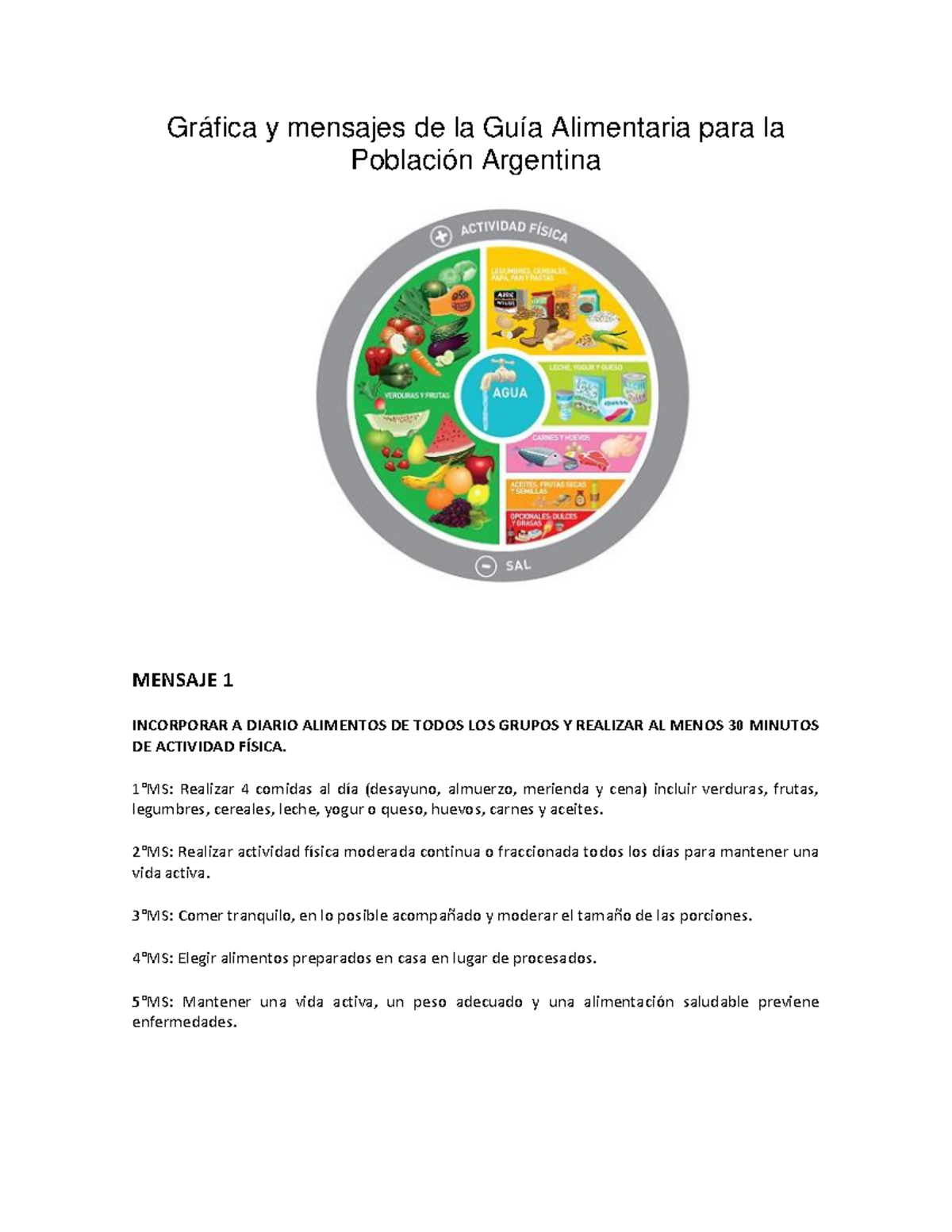 Gráfica Y Mensajes De La Guía Alimentaria Para La Población Argentina Gráfica Y Mensajes De La