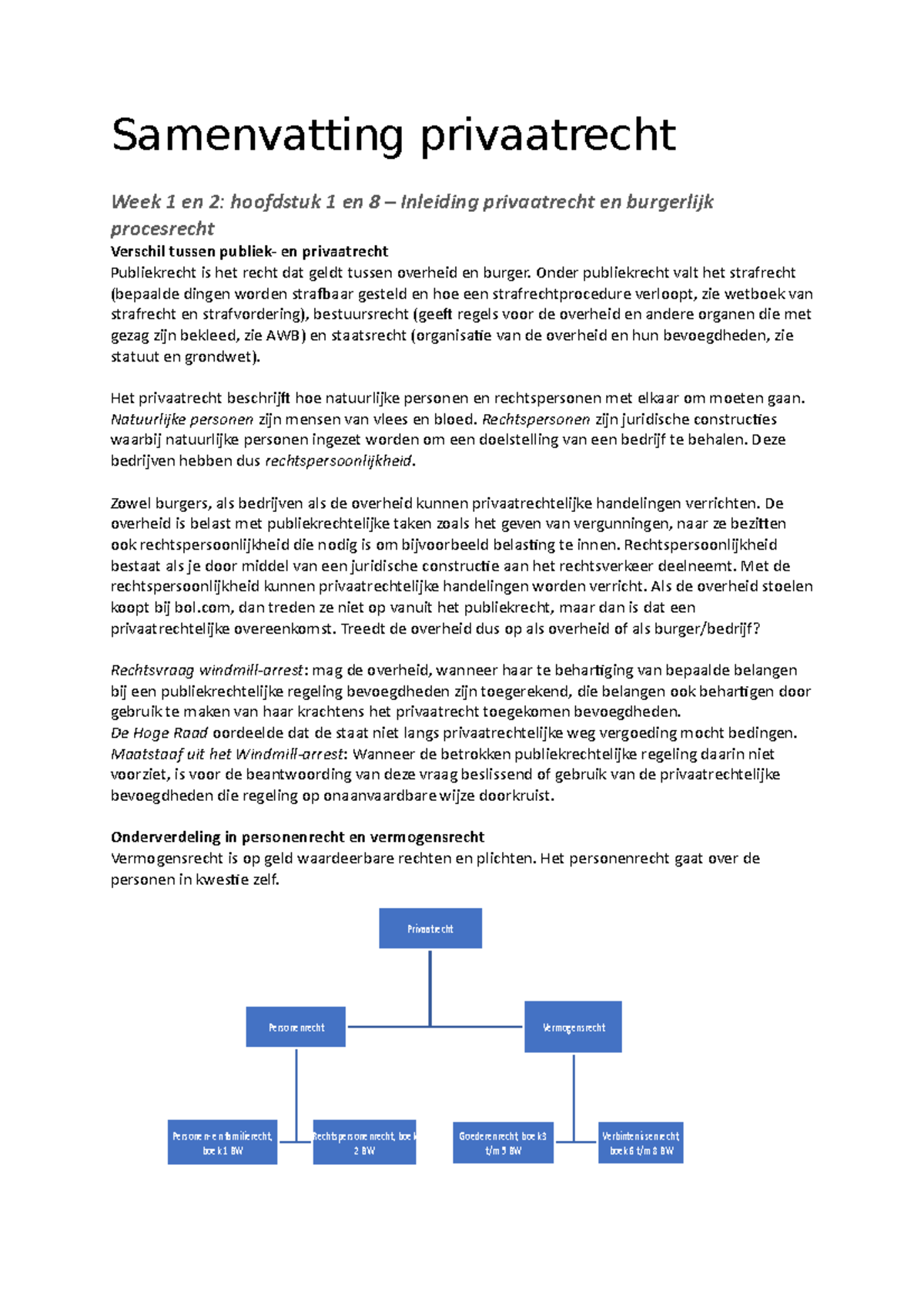 Samenvatting Tentamen Privaatrecht Week 1-7 - Samenvatting Privaatrecht ...