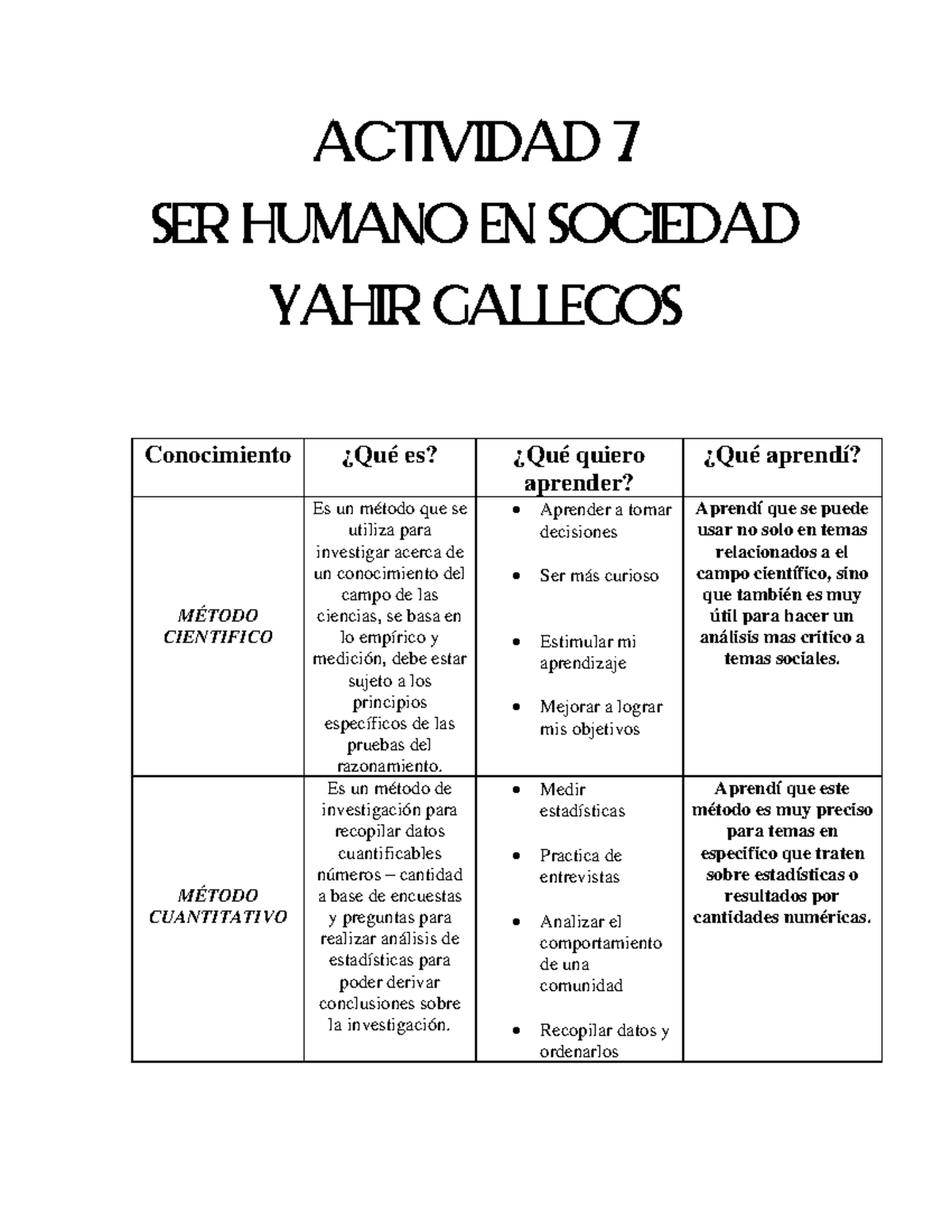 Actividad 7 SER Humano EN Sociedad Yahir Gallegos - ACTIVIDAD 7 SER ...