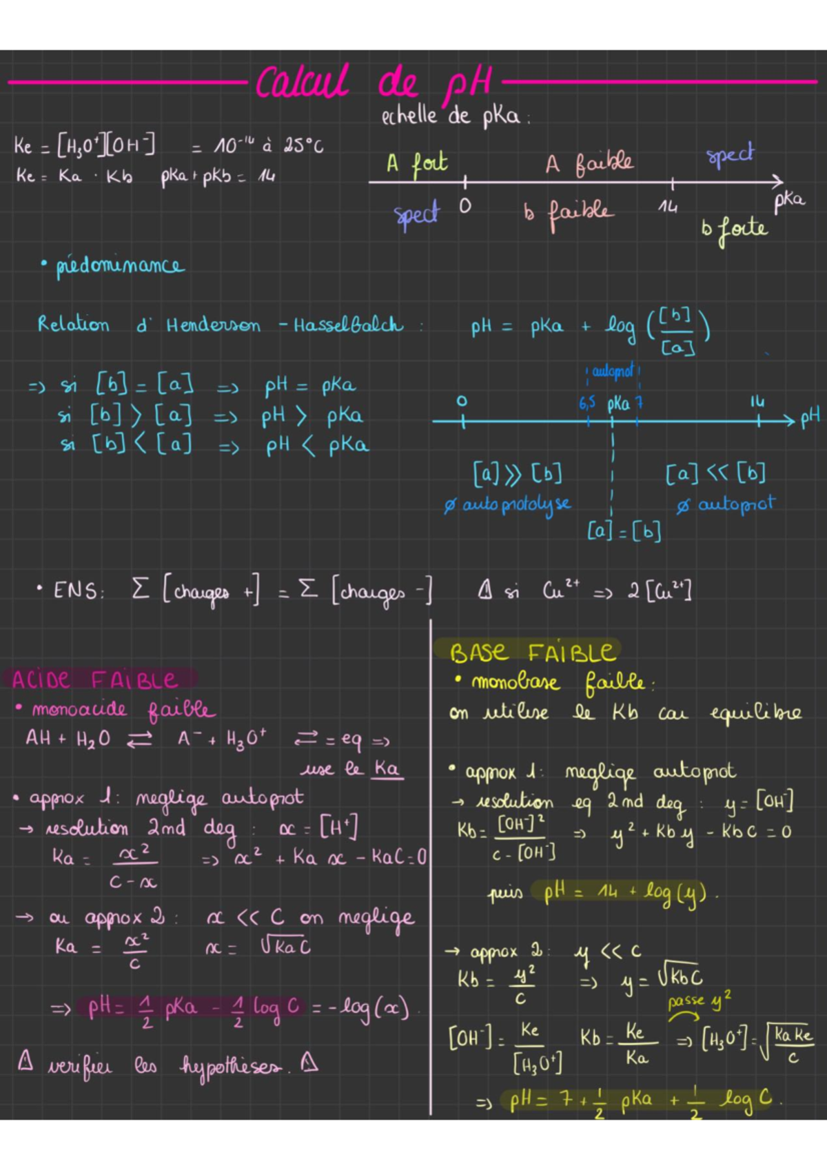 Calcul de pH en solutions différentes (Multi-équilibres en solutions ...