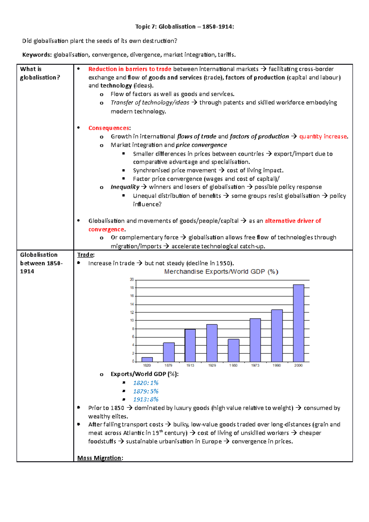 [Topic 7] Globalisation, growth and development - Topic 7 ...