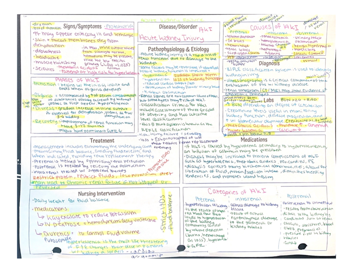 Completed Concept Maps 1 - NURS 327 - UMB - Studocu