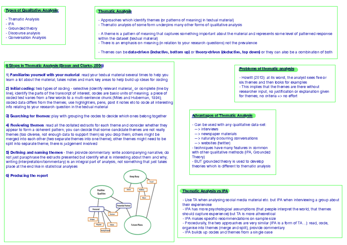 Thematic analysis