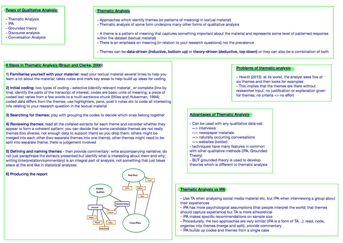 Thematic Analysis And IPA Types Of Qualitative Analysis Thematic 