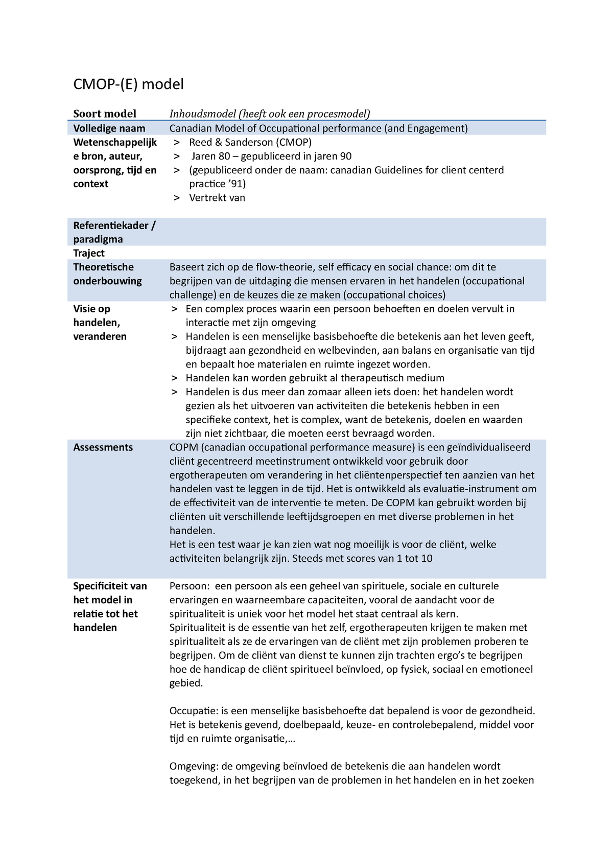 CMOP-E SCHEMA - Professioneel redeneren - Stuvia US