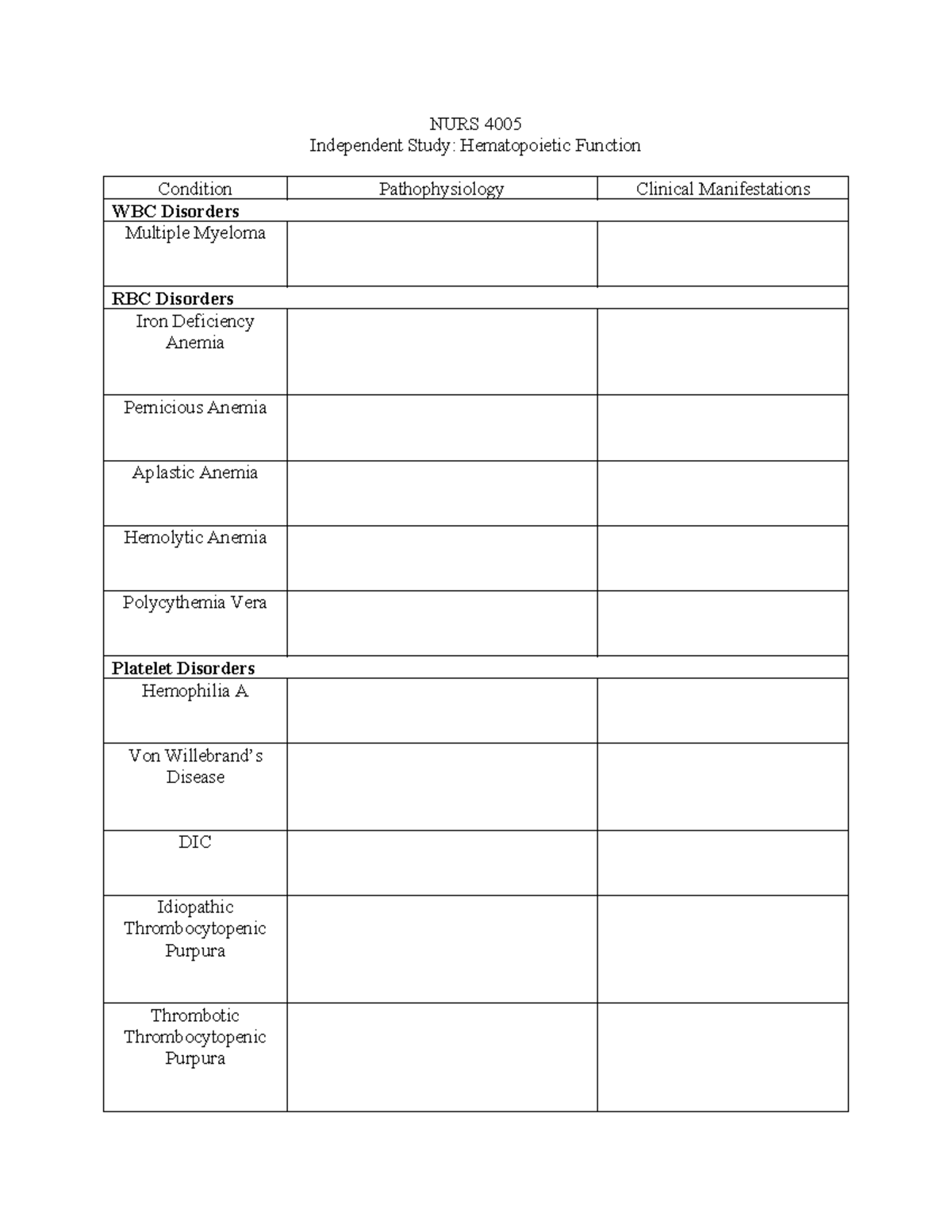 Study Chart hematopoietic Function - BIOS 220 - NURS 4005 Independent ...