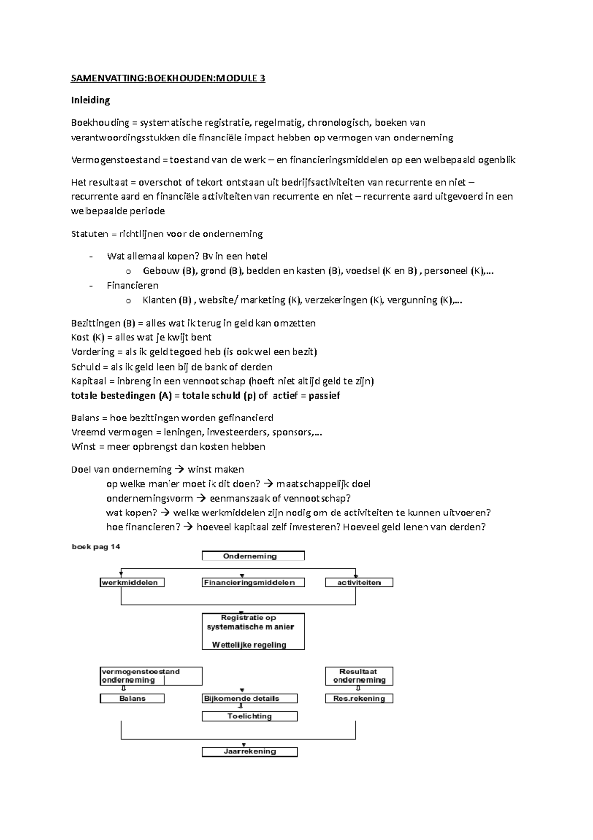 Samenvatting Boekhouden Module 3 - SAMENVATTING:BOEKHOUDEN:MODULE 3 ...