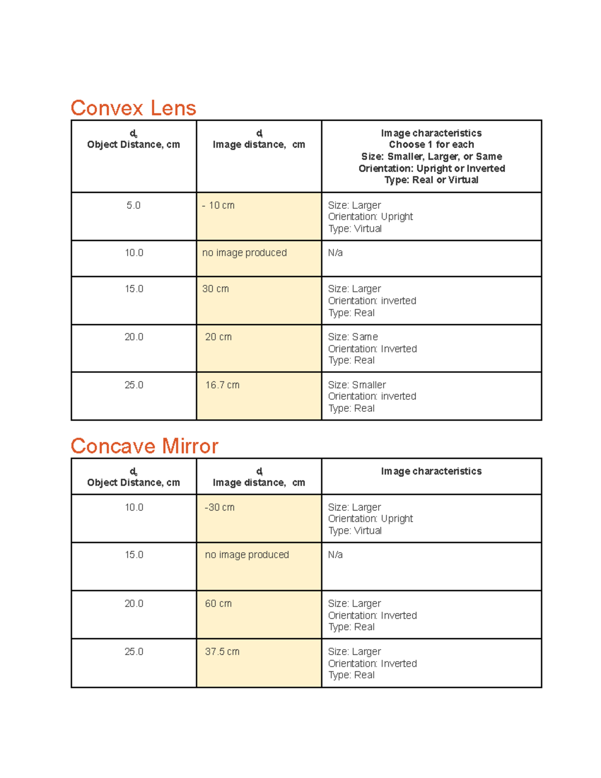 6.05 Lens and Mirror Lab Convex Lens do Object Distance, cm di Image