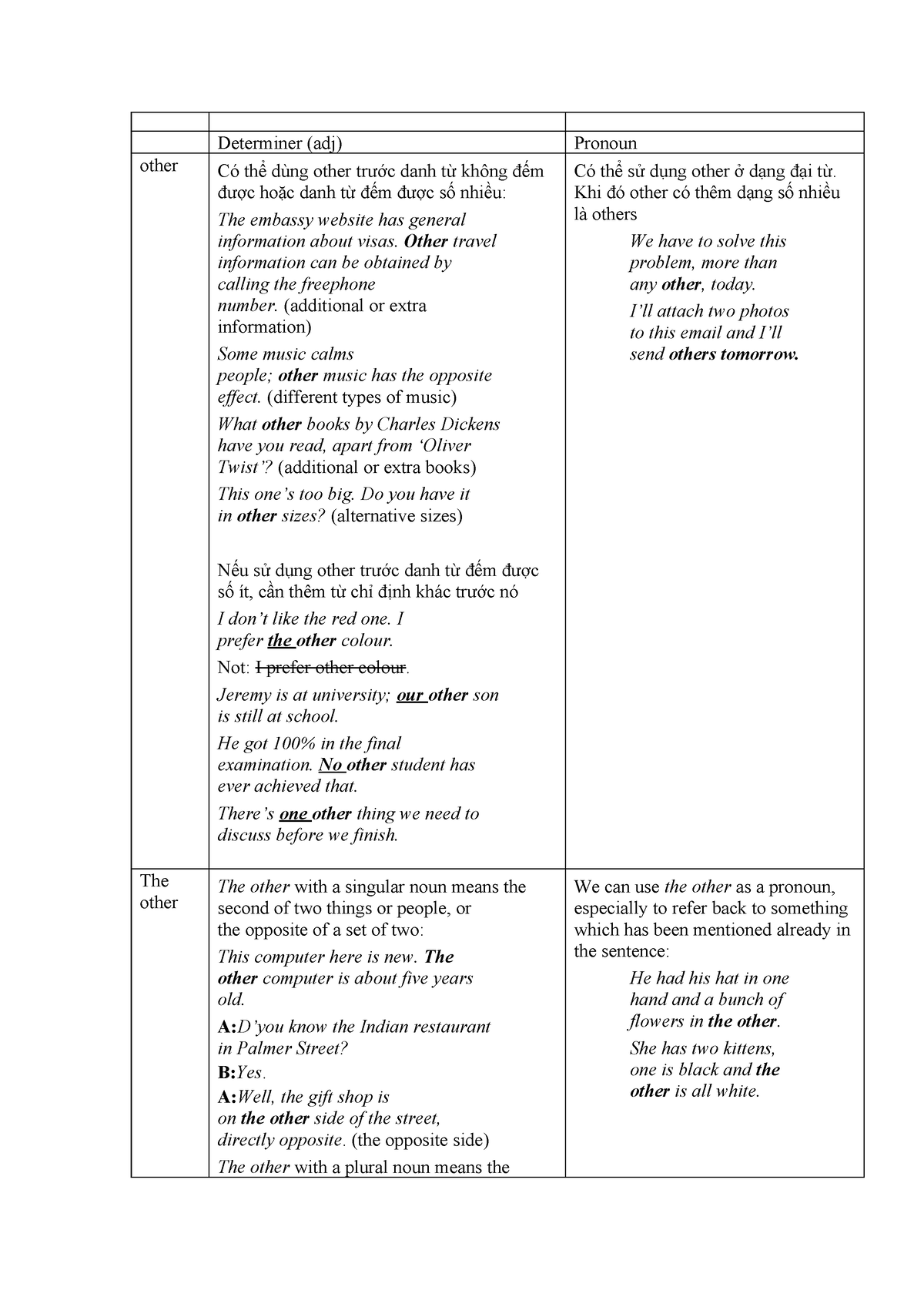 Determiner - Other travel information can be obtained by calling the ...