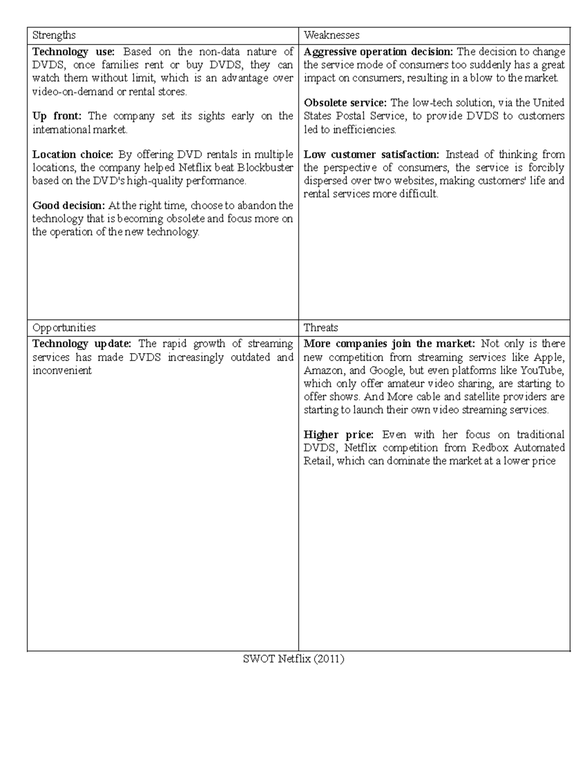 Netflix Reserch Example Strengths Weaknesses Technology use Based on
