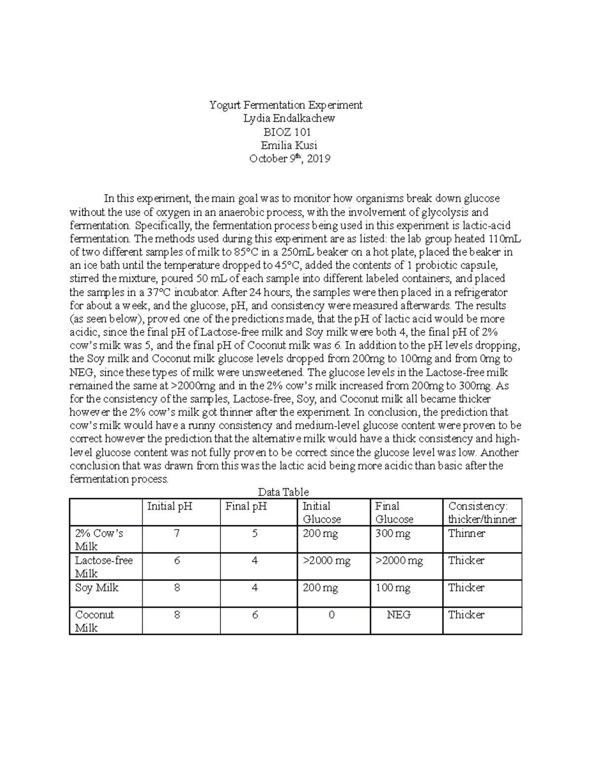 Summary 3 Yogurt Fermentation Experiment Lydia Endalkachew BIOZ 101