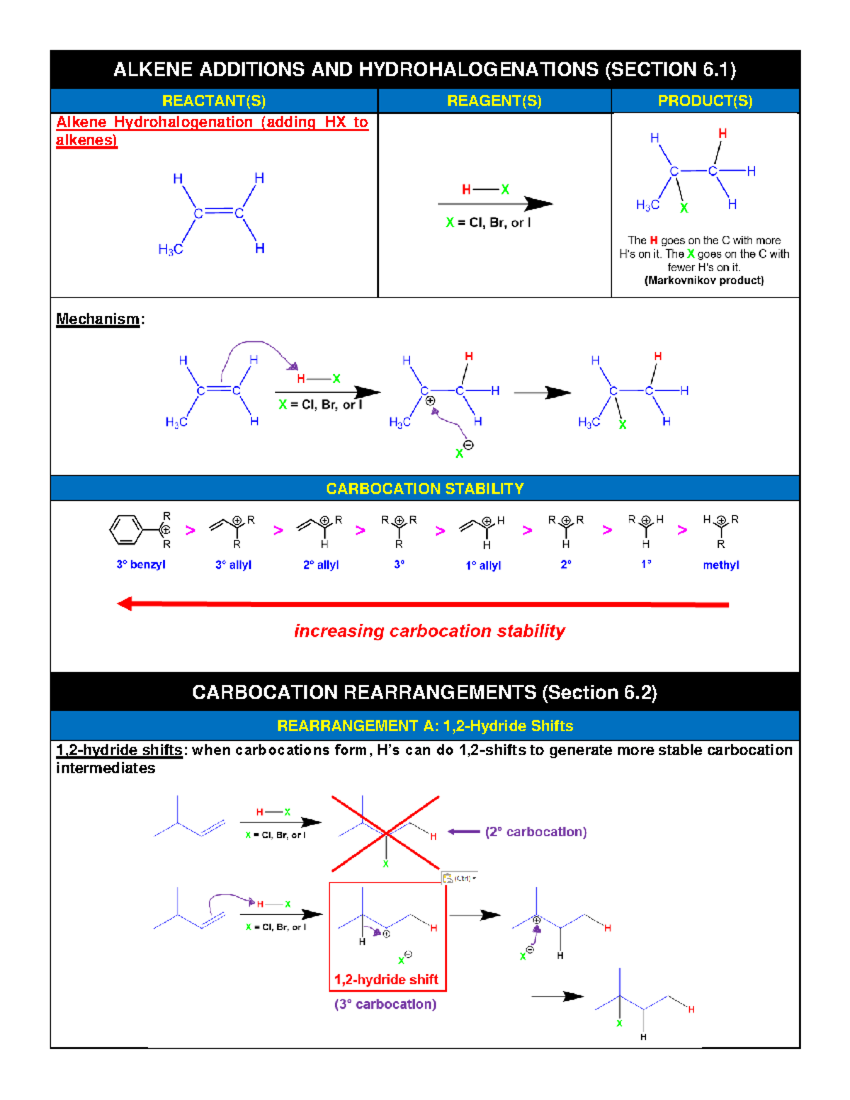 Alkenes and Alkynes Reaction Flashcards - ALKENE ADDITIONS AND ...