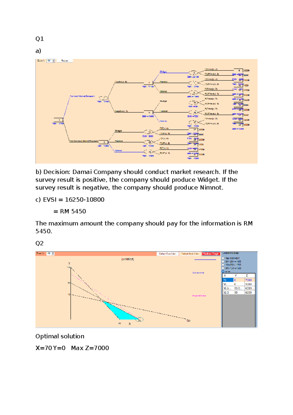 LAB Exercise - Introduction to Operations Research - Q a) b) Decision ...