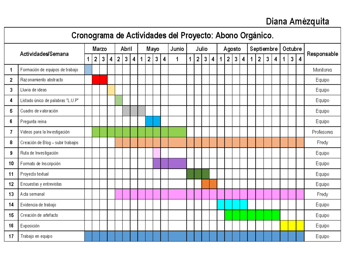 Taller 2 Organigrama Y Cronograma - Diana Amézquita Cronograma De ...