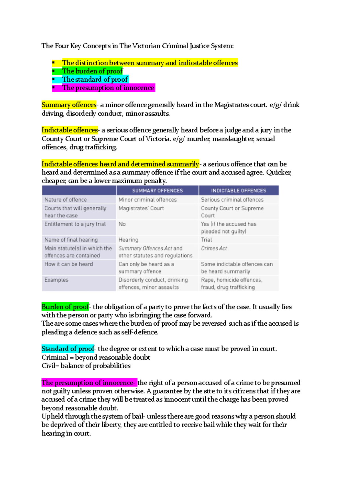 1.2 key concepts in the victorian criminal justice system - The Four ...