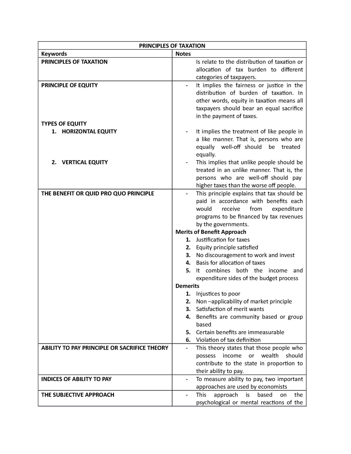 Principles OF Taxation - PRINCIPLES OF TAXATION Keywords Notes ...