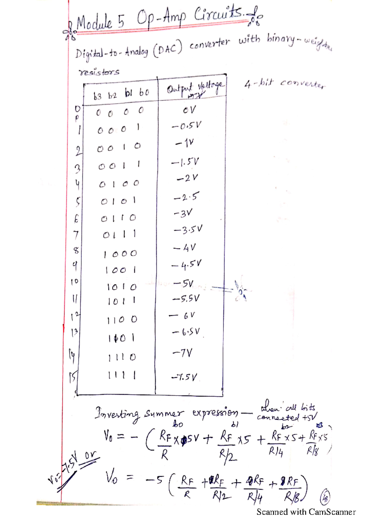 Module 5 - AEC Lecture notes - Electronic and communication - Studocu