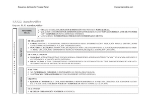 TEMA 1. EL Proceso Penal. Lineas Basicas - TEMA 1. EL PROCESO PENAL 1 ...