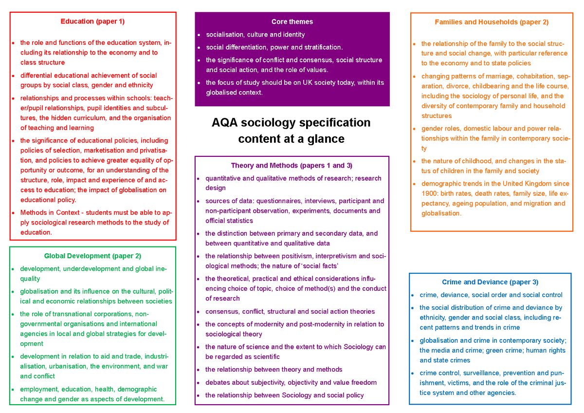 aqa-sociology-specification-content-at-a-glance-education-paper-1