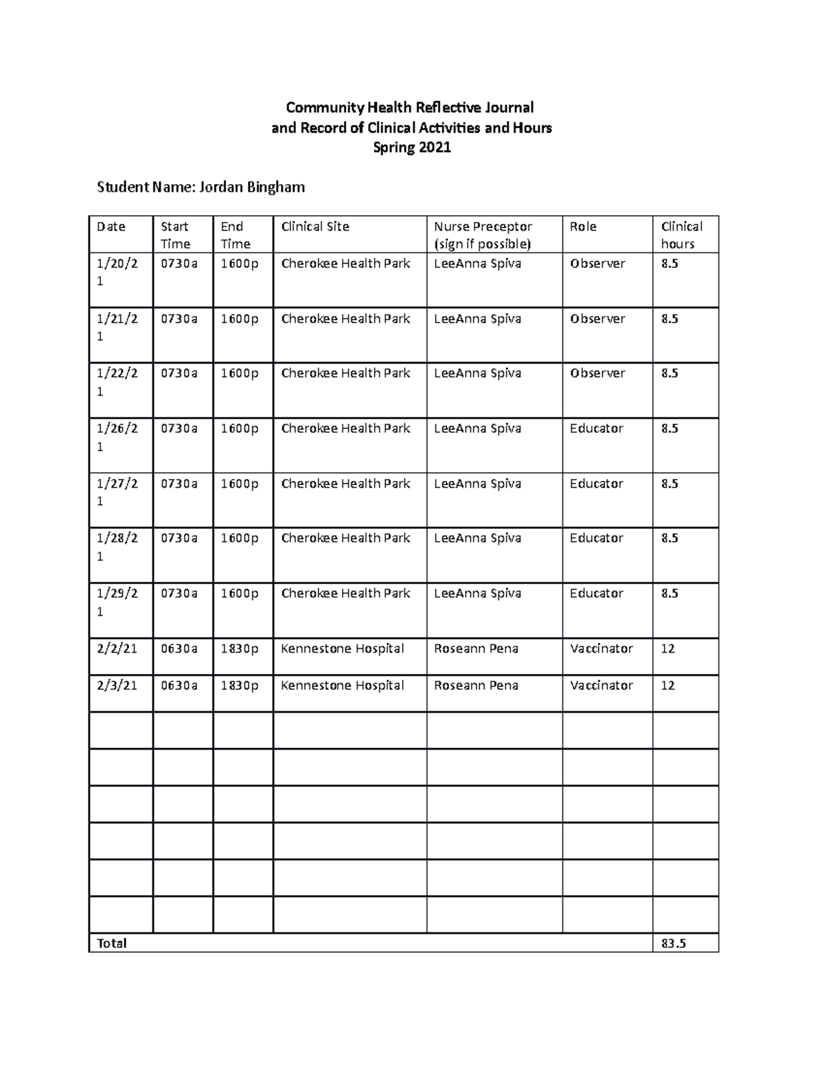 Reflective Journal Community Health Reflective Journal And Record Of 