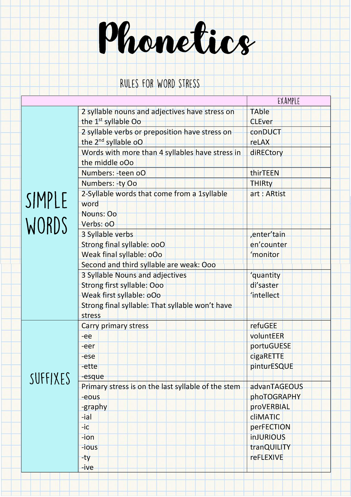 phonetics-rules-resumen-2-syllable-nouns-and-adjectives-have-stress