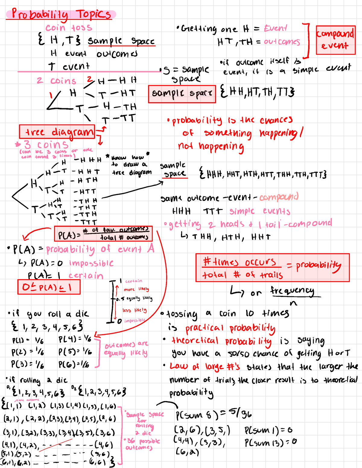 Probability Topics - Probability Topics Fits • Getting one It = Event ...