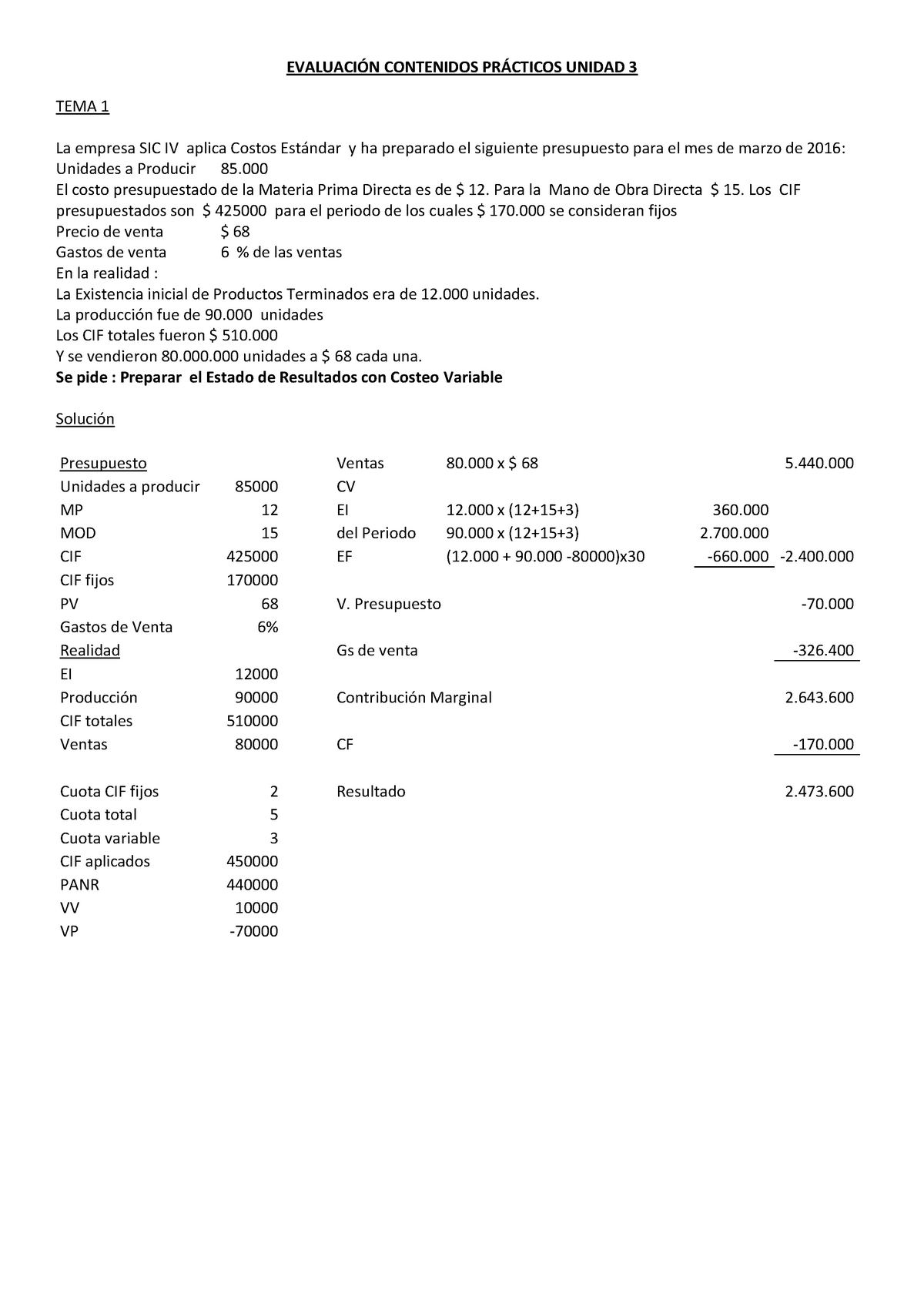 Costeo Variable 2016 Resuelto EvaluaciÓn Contenidos PrÁcticos Unidad 3 Tema 1 La Empresa Sic 3308