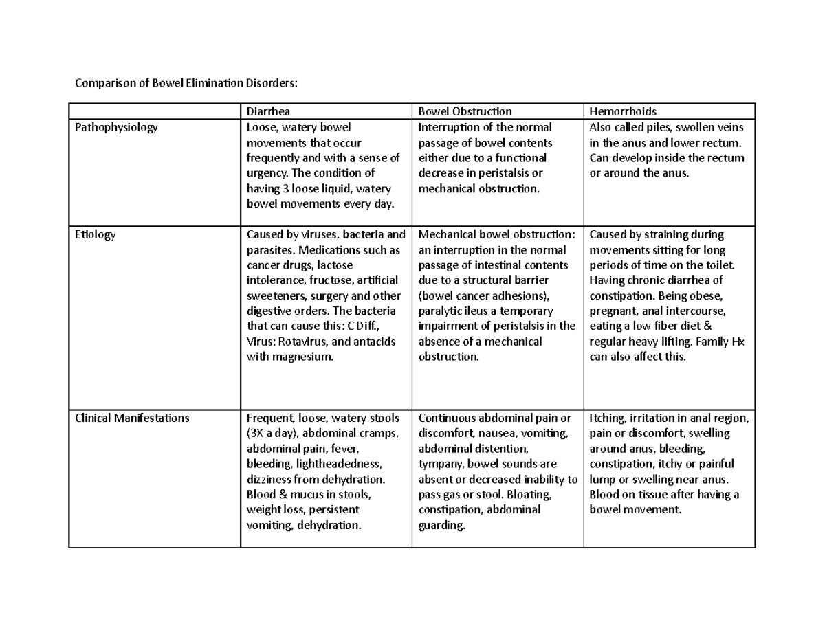 bowel-elimination-reviewer